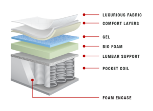 body dream Mattress by Yorkdale Mattresses