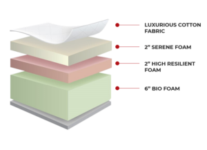 Exquisite Mattress by Yorkdale Mattresses