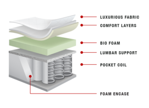 Marques Firm Mattress by Yorkdale Mattresses