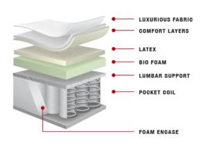 Natural Dream Mattress by Yorkdale Mattresses