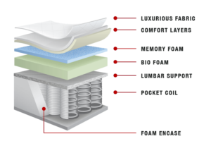 Royal Palace Mattress by Yorkdale Mattresses