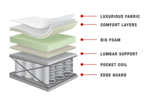 Dori Mattress by Yorkdale Mattresses