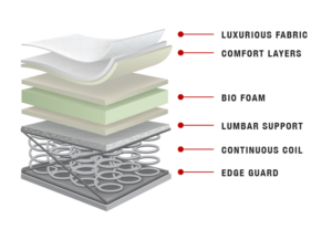 Madison Mattress by Yorkdale Mattresses