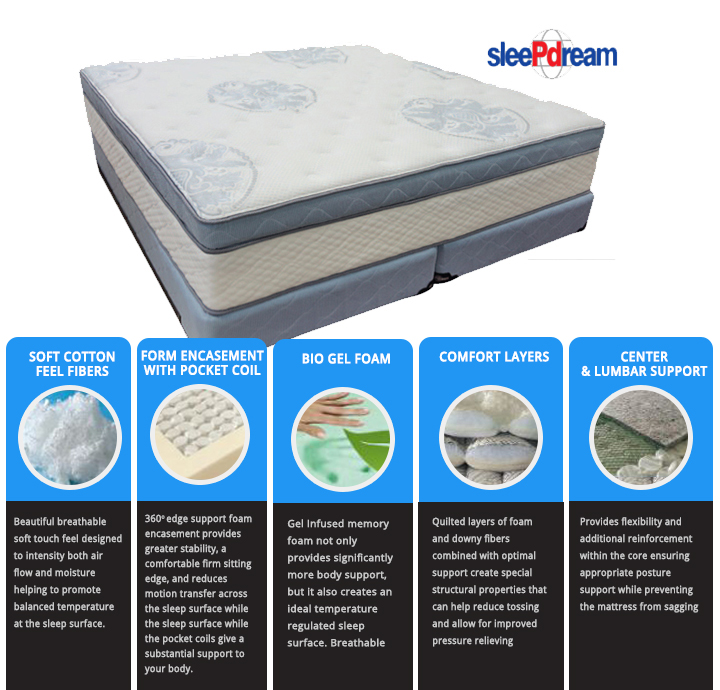 Cozy Sleep 5 Euro Top Mattress by SleePDream Cozy Sleep 5 Euro Top Mattress by SleePDream