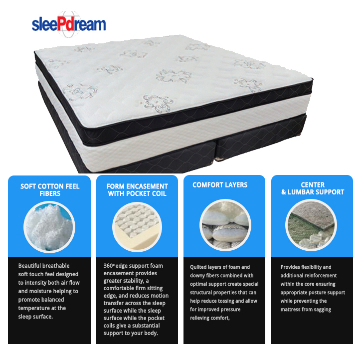 Dream Master 5 Euro Top Mattress by SleePDream