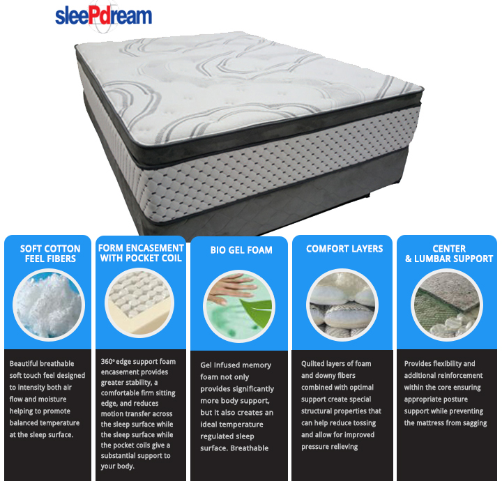 Florence Mattress by SleePDream Florence Mattress by SleePDream
