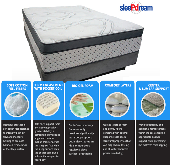 Vienna Mattress by SleePDream