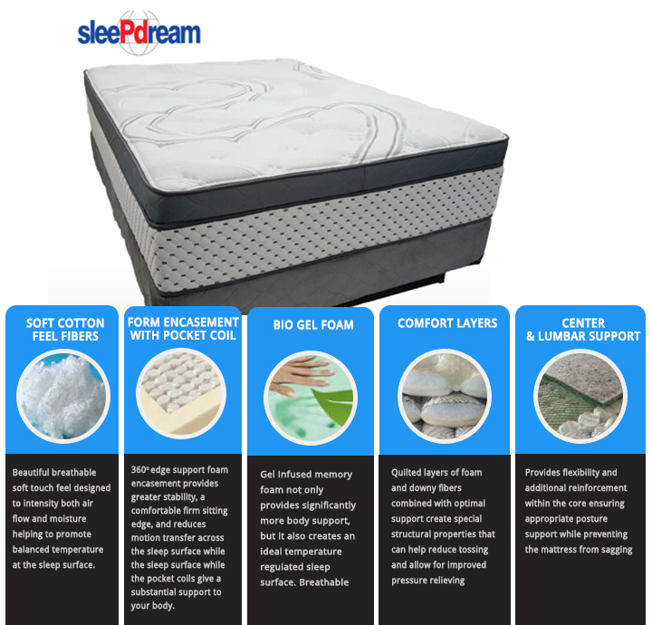monaco Mattress by SleePDream monaco Mattress by SleePDream